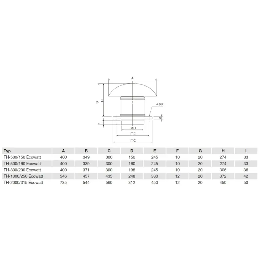 EDV_th-ecowatt-rozmery-52994.jpg