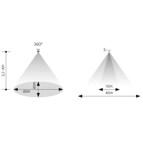 PAN_D_02_SENSOR_360_PN71000016.jpg