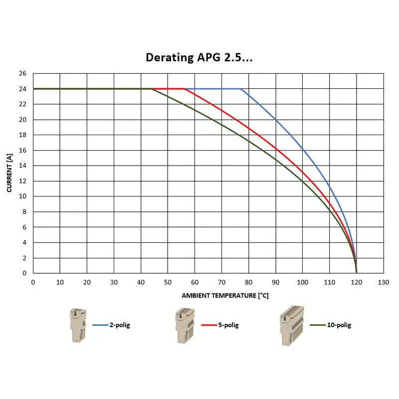 WM_PV_Derating_APG_2_5.jpg