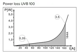 ELEM_UVB100_vykon.jpg