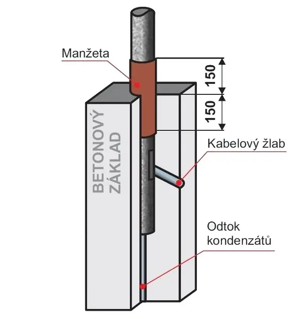AK_ochranna_manzeta.jpg