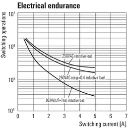 WM_PV_77600560799200_EN.jpg