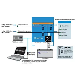 SOLAR_2159-O-quattro-priklad-zapojeni.jpg