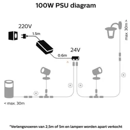 83728415_PHILIPS_Foto3.jpg