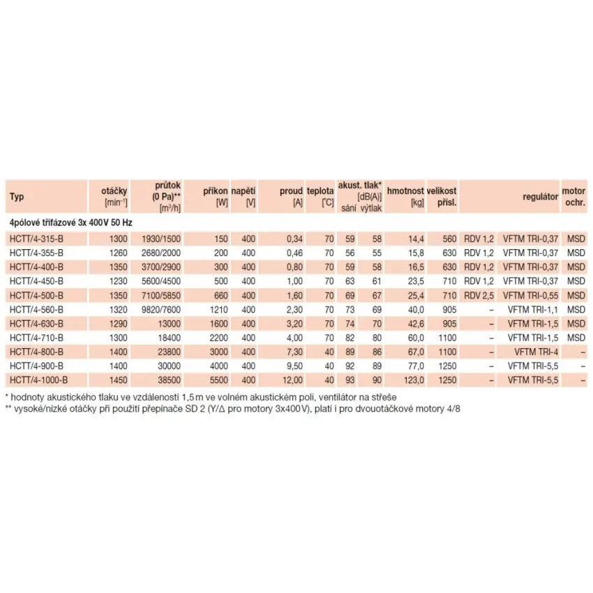 EDV_hctt-b-4p-tech-54086.jpg