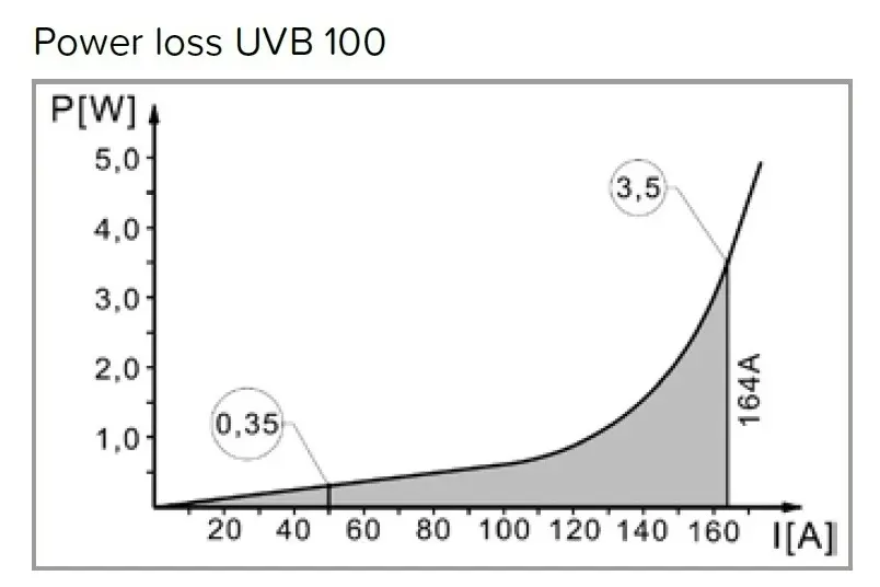ELEM_UVB100_vykon.jpg
