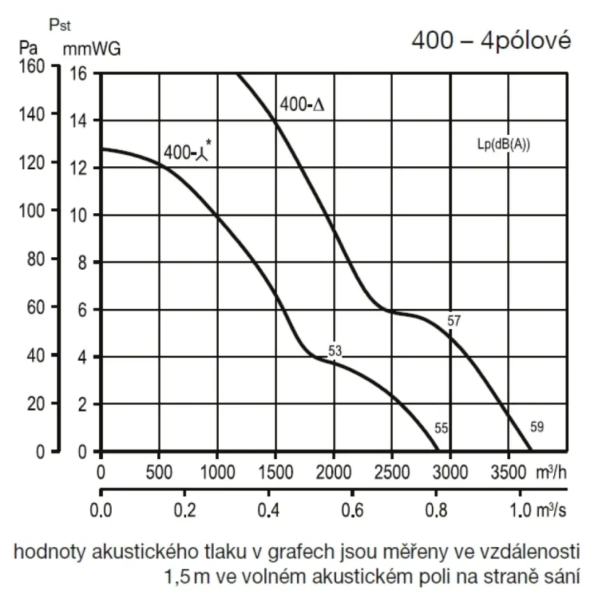 EDV_hct-b-400-graf-54002.jpg