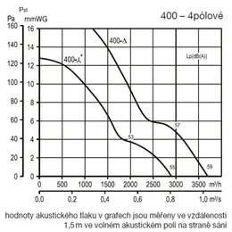EDV_hct-b-400-graf-54002.jpg