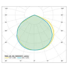 PAN_E_FENIX_LED_PN35200013_SVETELNA_KRIVKA.jpg
