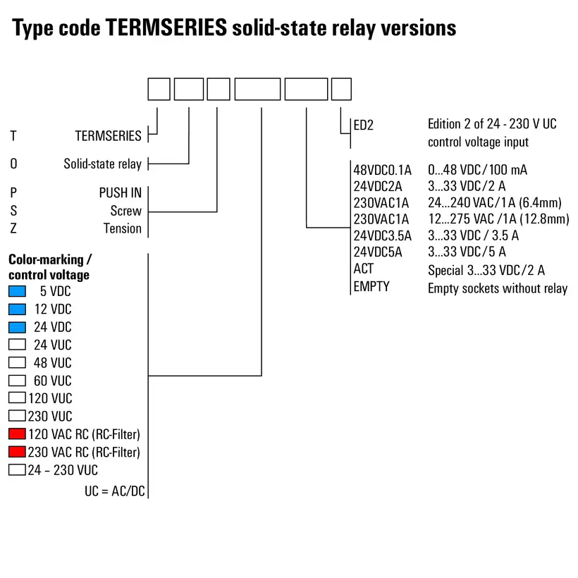 WM_PV_TERMSERIES_Typ_SSR_EN.jpg