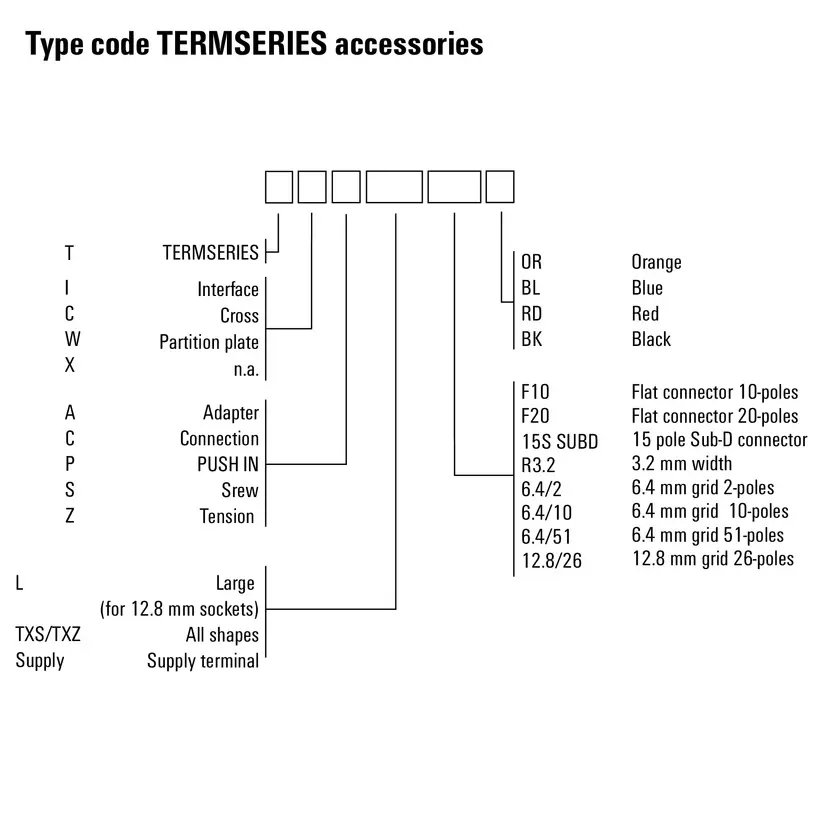 WM_PV_TERMSERIES_Typ_accessories_EN.jpg