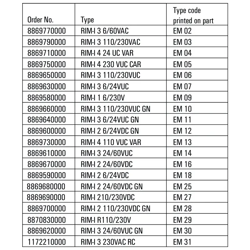 WM_PV_RIM-modules-part-code_01_EN.jpg