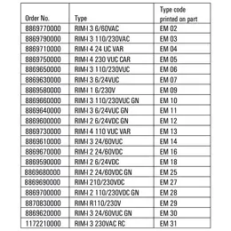WM_PV_RIM-modules-part-code_01_EN.jpg