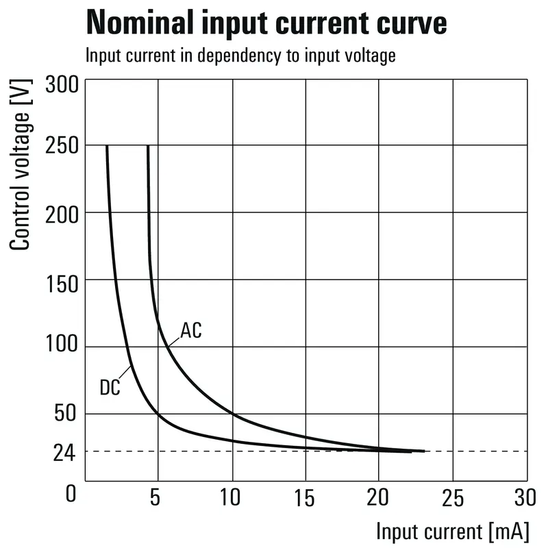 WM_PV_40585700009200_EN.jpg