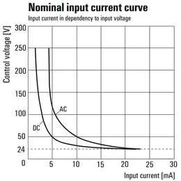 WM_PV_40585700009200_EN.jpg