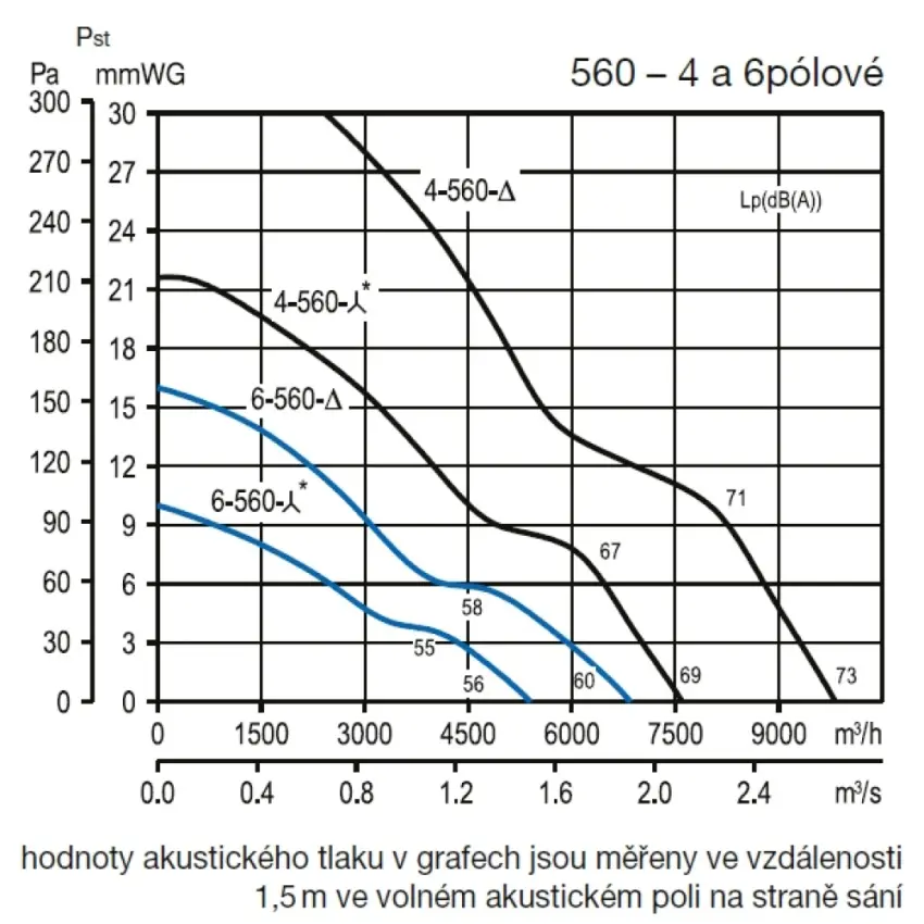 EDV_hct-b-560-graf-54084.jpg