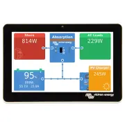 Monitorování a ovládání