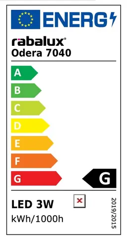 @Model.EnergyLabelImage.Alt