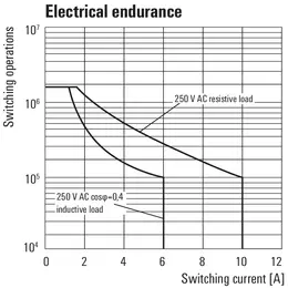 WM_PV_77600560519200_EN.jpg